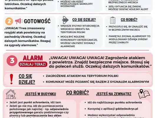 Alerty RCB o zagrożeniu atakiem z powietrza – jak się zachować?